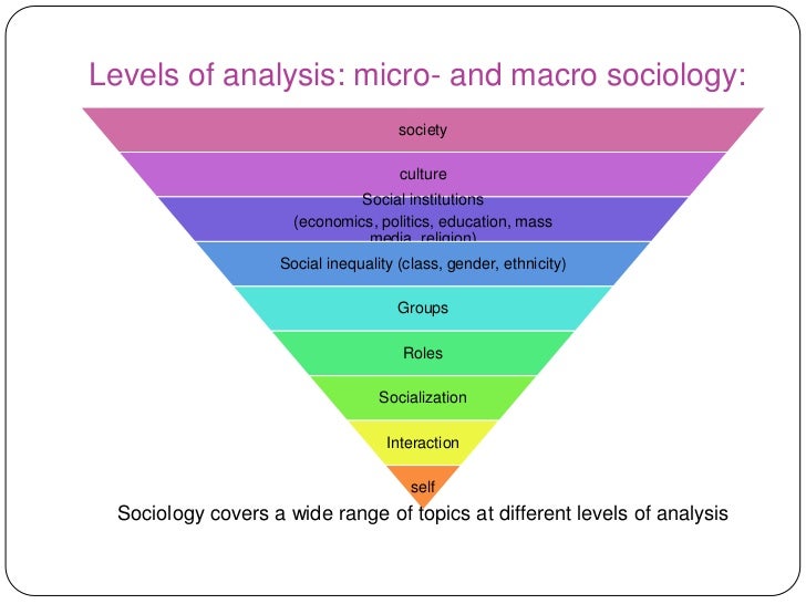 micro and macro social theory North american association of christians in social work absence of macro theory and practice in social work education history of social work’s micro-macro. micro and macro social theory North american association of christians in social work absence of macro theory and practice in social work education history of social work’s micro-macro.